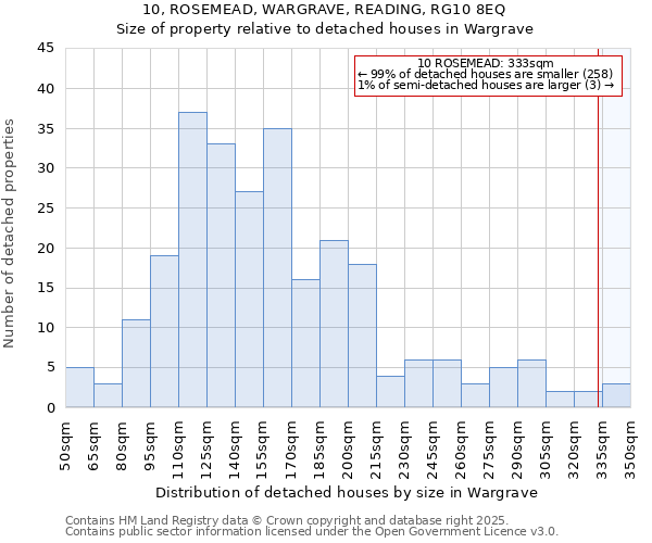 10, ROSEMEAD, WARGRAVE, READING, RG10 8EQ: Size of property relative to detached houses in Wargrave