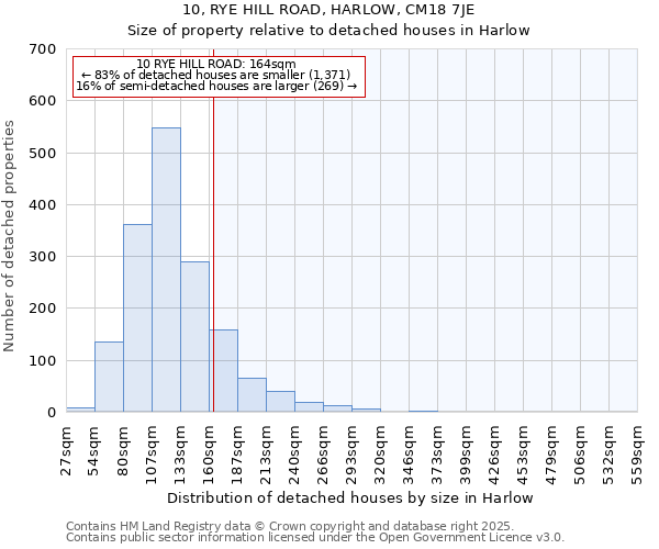 10, RYE HILL ROAD, HARLOW, CM18 7JE: Size of property relative to detached houses in Harlow