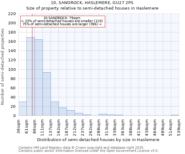 10, SANDROCK, HASLEMERE, GU27 2PS: Size of property relative to detached houses in Haslemere