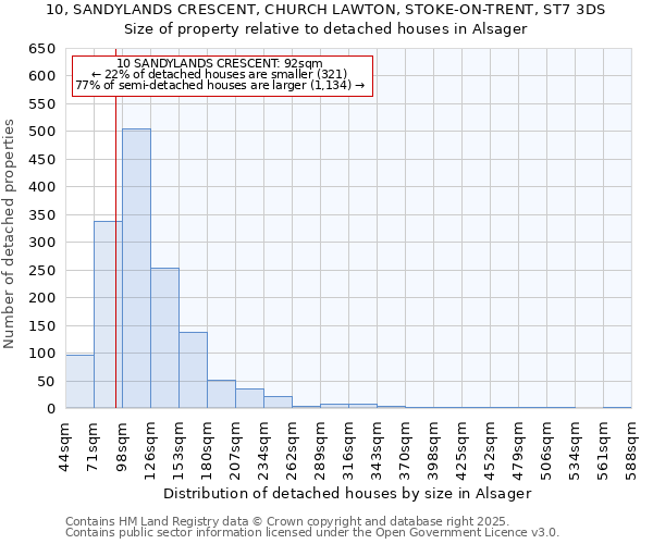 10, SANDYLANDS CRESCENT, CHURCH LAWTON, STOKE-ON-TRENT, ST7 3DS: Size of property relative to detached houses in Alsager