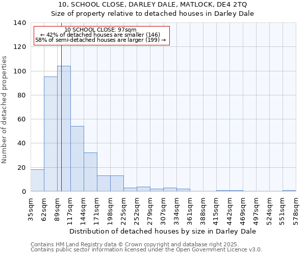 10, SCHOOL CLOSE, DARLEY DALE, MATLOCK, DE4 2TQ: Size of property relative to detached houses in Darley Dale