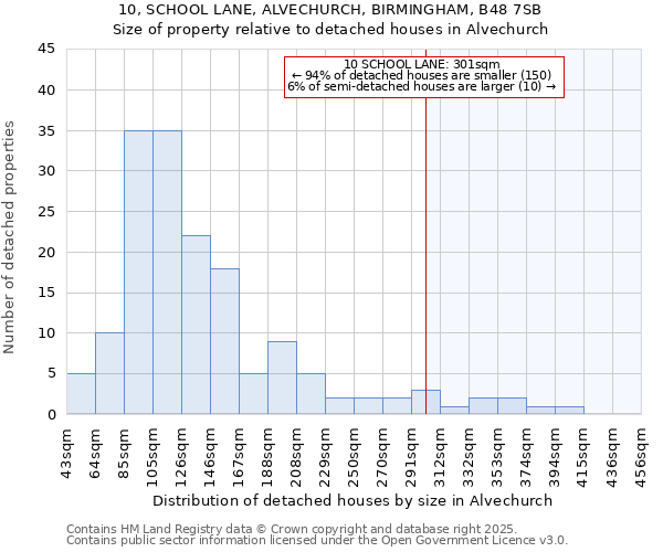 10, SCHOOL LANE, ALVECHURCH, BIRMINGHAM, B48 7SB: Size of property relative to detached houses in Alvechurch