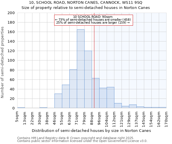 10, SCHOOL ROAD, NORTON CANES, CANNOCK, WS11 9SQ: Size of property relative to detached houses in Norton Canes