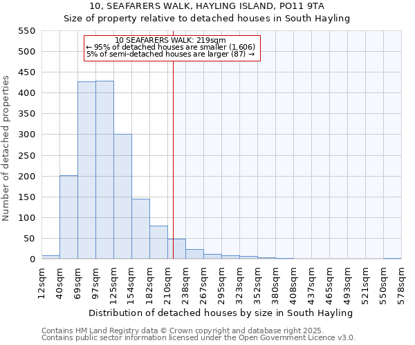 10, SEAFARERS WALK, HAYLING ISLAND, PO11 9TA: Size of property relative to detached houses in South Hayling