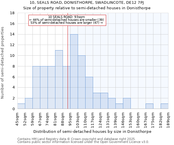 10, SEALS ROAD, DONISTHORPE, SWADLINCOTE, DE12 7PJ: Size of property relative to detached houses in Donisthorpe