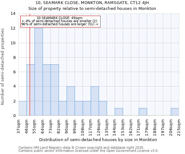 10, SEAMARK CLOSE, MONKTON, RAMSGATE, CT12 4JH: Size of property relative to detached houses in Monkton