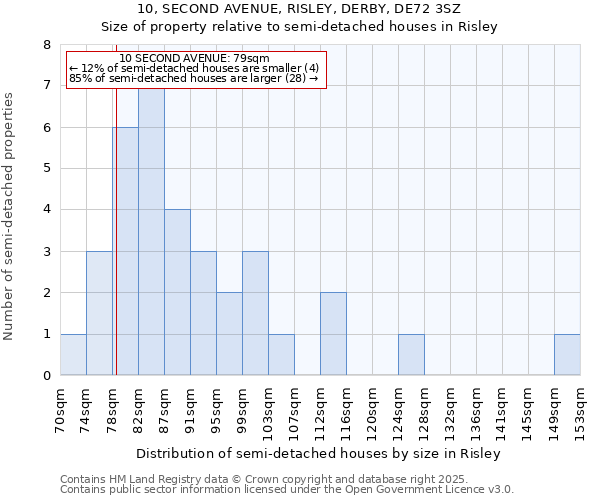 10, SECOND AVENUE, RISLEY, DERBY, DE72 3SZ: Size of property relative to detached houses in Risley