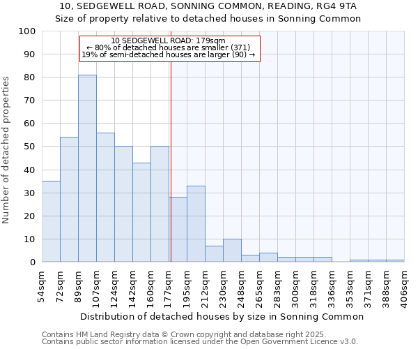 10, SEDGEWELL ROAD, SONNING COMMON, READING, RG4 9TA: Size of property relative to detached houses in Sonning Common