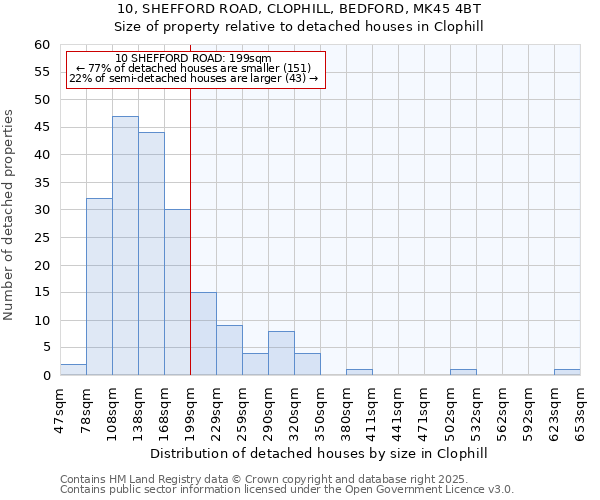 10, SHEFFORD ROAD, CLOPHILL, BEDFORD, MK45 4BT: Size of property relative to detached houses in Clophill