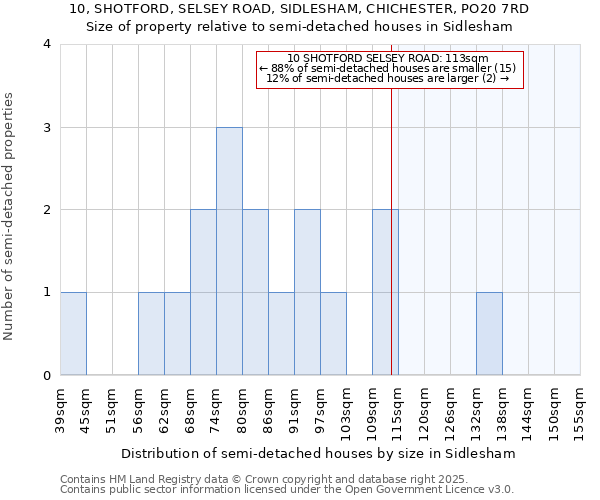 10, SHOTFORD, SELSEY ROAD, SIDLESHAM, CHICHESTER, PO20 7RD: Size of property relative to detached houses in Sidlesham