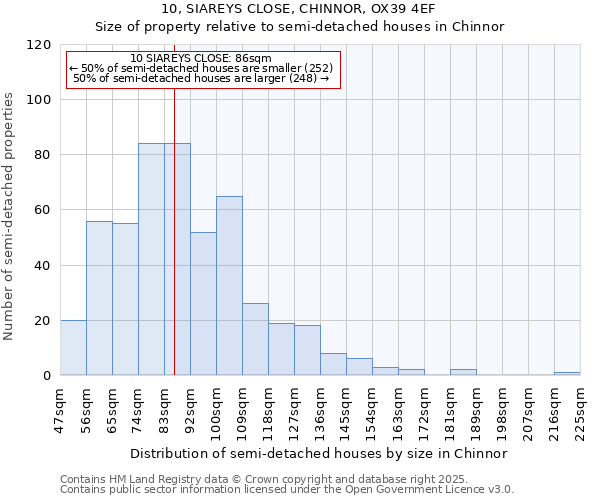 10, SIAREYS CLOSE, CHINNOR, OX39 4EF: Size of property relative to detached houses in Chinnor