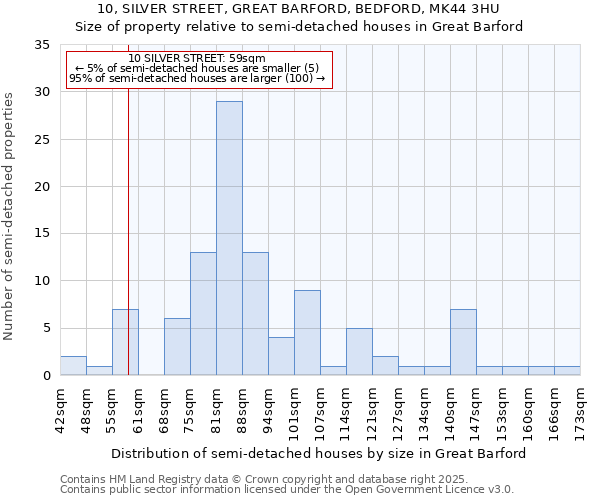 10, SILVER STREET, GREAT BARFORD, BEDFORD, MK44 3HU: Size of property relative to detached houses in Great Barford