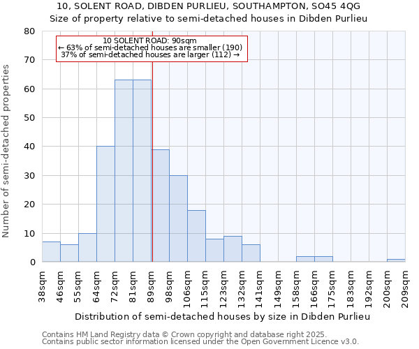 10, SOLENT ROAD, DIBDEN PURLIEU, SOUTHAMPTON, SO45 4QG: Size of property relative to detached houses in Dibden Purlieu