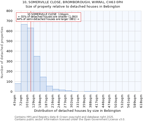 10, SOMERVILLE CLOSE, BROMBOROUGH, WIRRAL, CH63 0PH: Size of property relative to detached houses in Bebington