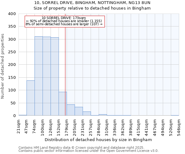 10, SORREL DRIVE, BINGHAM, NOTTINGHAM, NG13 8UN: Size of property relative to detached houses in Bingham