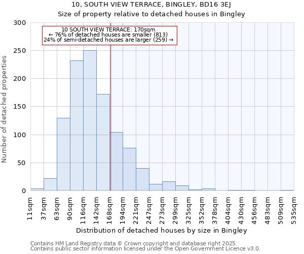 10, SOUTH VIEW TERRACE, BINGLEY, BD16 3EJ: Size of property relative to detached houses in Bingley