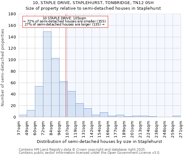 10, STAPLE DRIVE, STAPLEHURST, TONBRIDGE, TN12 0SH: Size of property relative to detached houses in Staplehurst