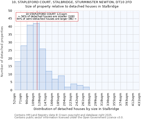 10, STAPLEFORD COURT, STALBRIDGE, STURMINSTER NEWTON, DT10 2FD: Size of property relative to detached houses in Stalbridge