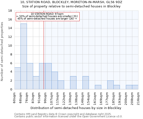 10, STATION ROAD, BLOCKLEY, MORETON-IN-MARSH, GL56 9DZ: Size of property relative to detached houses in Blockley