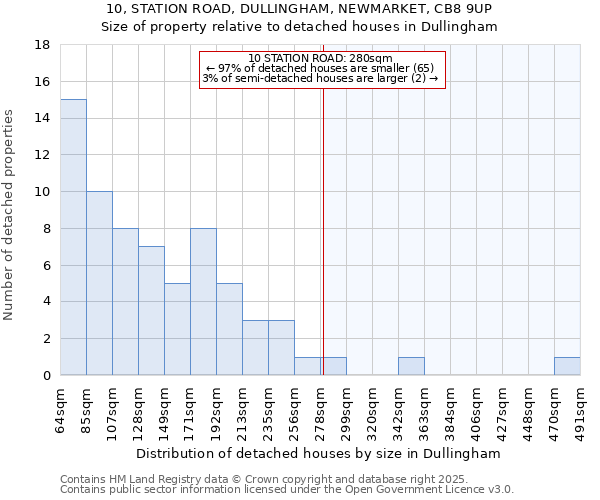 10, STATION ROAD, DULLINGHAM, NEWMARKET, CB8 9UP: Size of property relative to detached houses in Dullingham