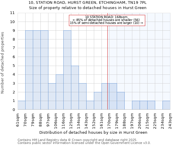 10, STATION ROAD, HURST GREEN, ETCHINGHAM, TN19 7PL: Size of property relative to detached houses in Hurst Green