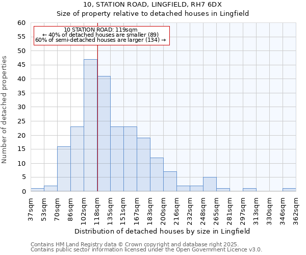 10, STATION ROAD, LINGFIELD, RH7 6DX: Size of property relative to detached houses in Lingfield