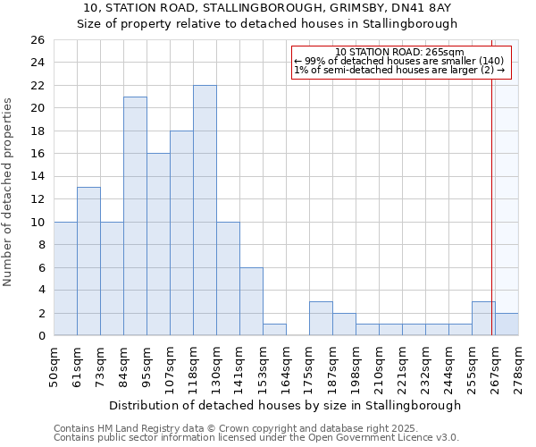 10, STATION ROAD, STALLINGBOROUGH, GRIMSBY, DN41 8AY: Size of property relative to detached houses in Stallingborough