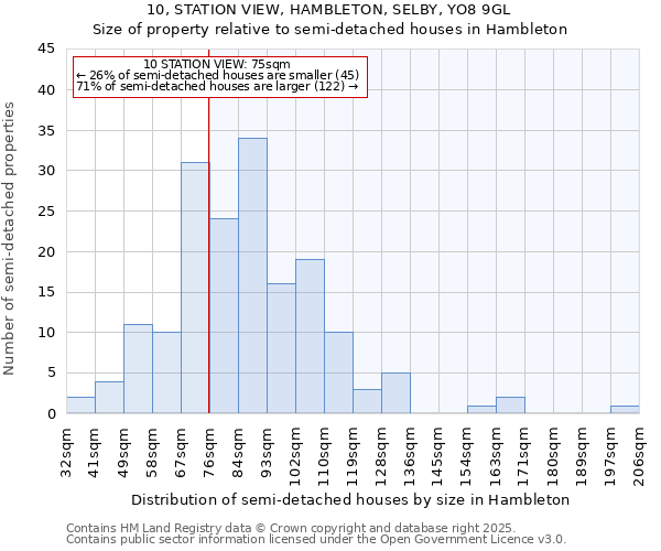 10, STATION VIEW, HAMBLETON, SELBY, YO8 9GL: Size of property relative to detached houses in Hambleton