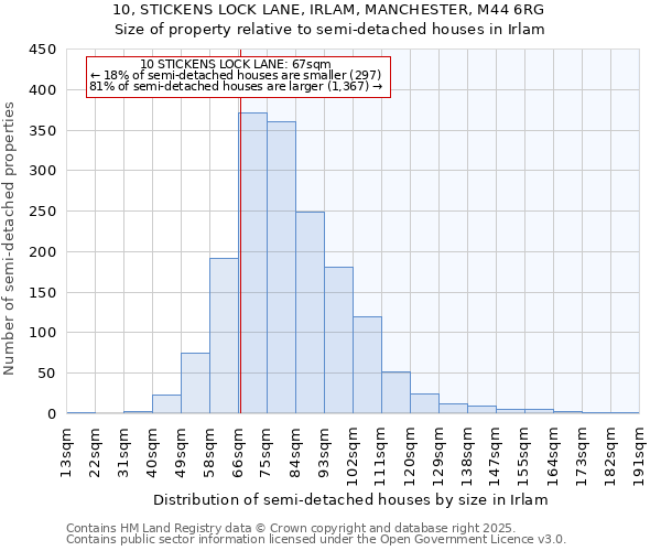 10, STICKENS LOCK LANE, IRLAM, MANCHESTER, M44 6RG: Size of property relative to detached houses in Irlam