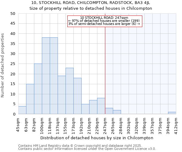 10, STOCKHILL ROAD, CHILCOMPTON, RADSTOCK, BA3 4JL: Size of property relative to detached houses in Chilcompton