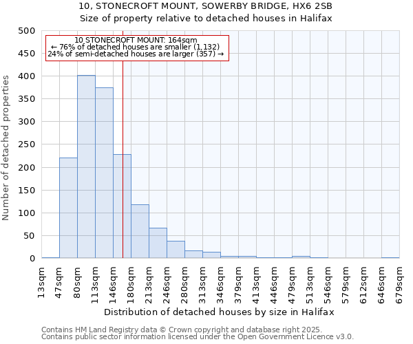 10, STONECROFT MOUNT, SOWERBY BRIDGE, HX6 2SB: Size of property relative to detached houses in Halifax