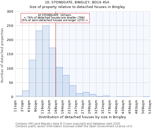 10, STONEGATE, BINGLEY, BD16 4SA: Size of property relative to detached houses in Bingley