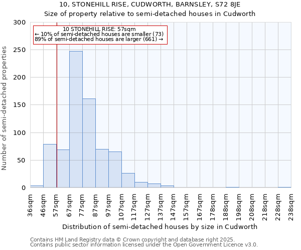 10, STONEHILL RISE, CUDWORTH, BARNSLEY, S72 8JE: Size of property relative to detached houses in Cudworth