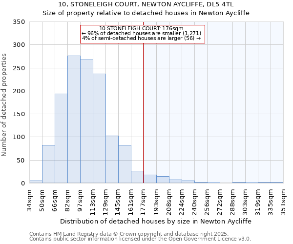 10, STONELEIGH COURT, NEWTON AYCLIFFE, DL5 4TL: Size of property relative to detached houses in Newton Aycliffe