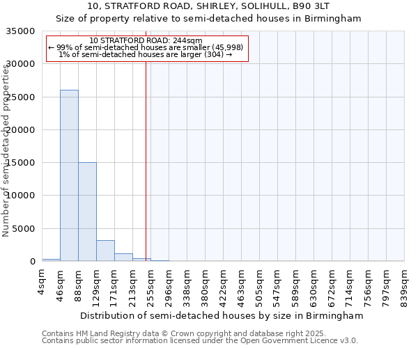 10, STRATFORD ROAD, SHIRLEY, SOLIHULL, B90 3LT: Size of property relative to detached houses in Birmingham