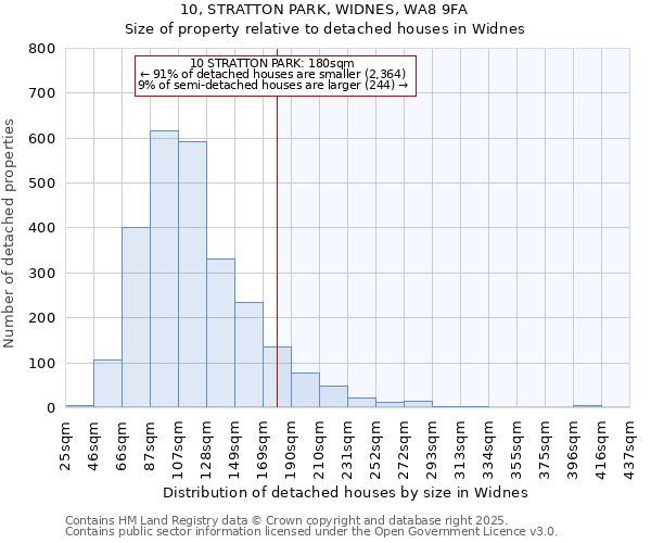 10, STRATTON PARK, WIDNES, WA8 9FA: Size of property relative to detached houses in Widnes