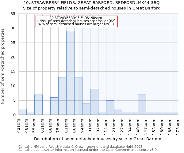 10, STRAWBERRY FIELDS, GREAT BARFORD, BEDFORD, MK44 3BQ: Size of property relative to detached houses in Great Barford