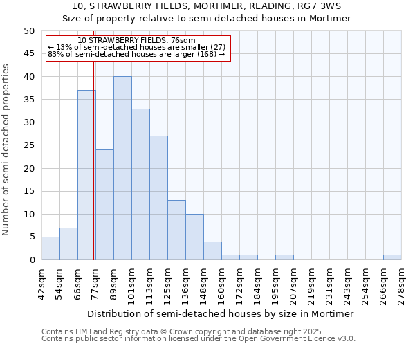 10, STRAWBERRY FIELDS, MORTIMER, READING, RG7 3WS: Size of property relative to detached houses in Mortimer