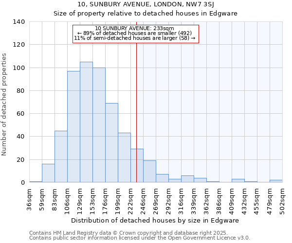 10, SUNBURY AVENUE, LONDON, NW7 3SJ: Size of property relative to detached houses in Edgware