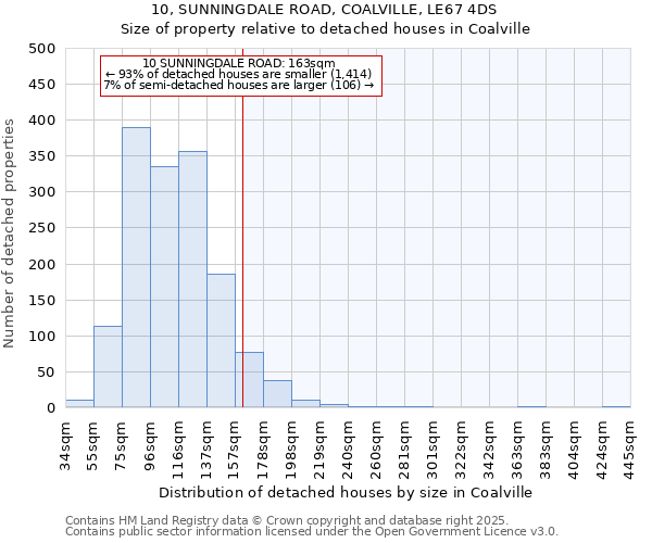 10, SUNNINGDALE ROAD, COALVILLE, LE67 4DS: Size of property relative to detached houses in Coalville