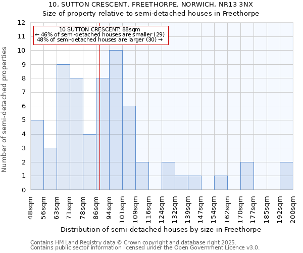 10, SUTTON CRESCENT, FREETHORPE, NORWICH, NR13 3NX: Size of property relative to detached houses in Freethorpe