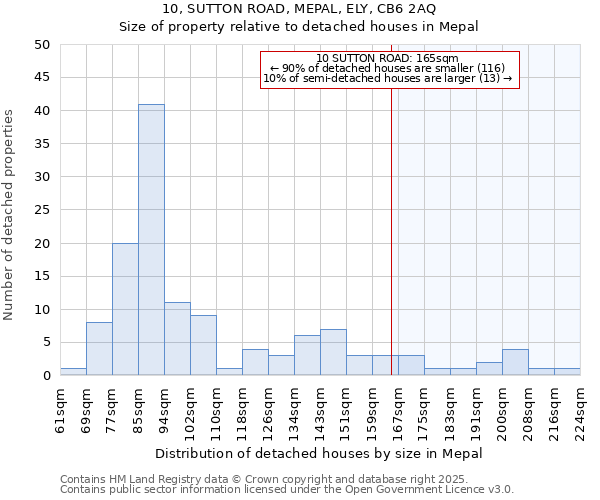 10, SUTTON ROAD, MEPAL, ELY, CB6 2AQ: Size of property relative to detached houses in Mepal