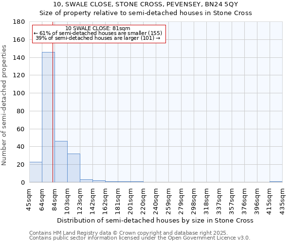 10, SWALE CLOSE, STONE CROSS, PEVENSEY, BN24 5QY: Size of property relative to detached houses in Stone Cross