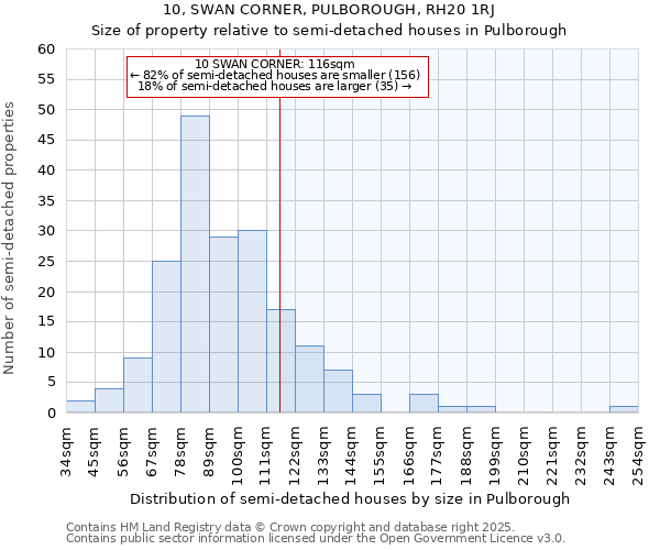 10, SWAN CORNER, PULBOROUGH, RH20 1RJ: Size of property relative to detached houses in Pulborough