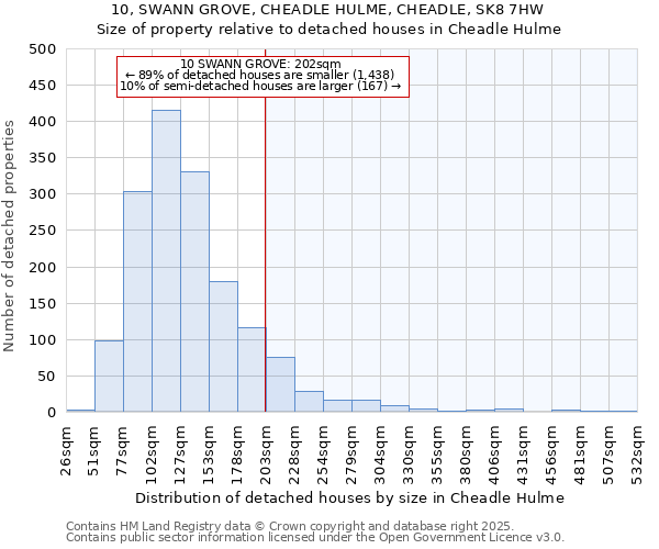 10, SWANN GROVE, CHEADLE HULME, CHEADLE, SK8 7HW: Size of property relative to detached houses in Cheadle Hulme