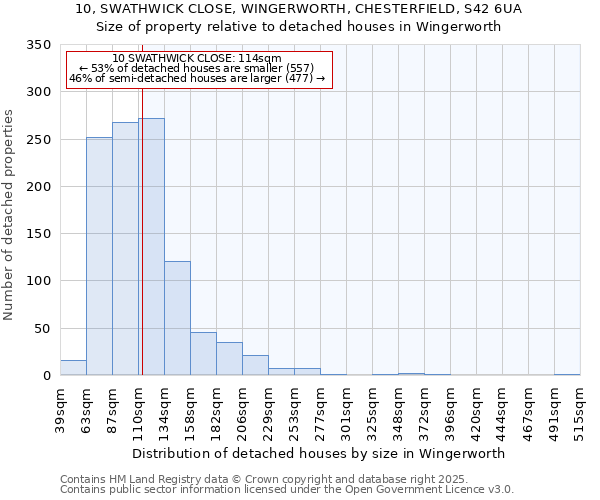 10, SWATHWICK CLOSE, WINGERWORTH, CHESTERFIELD, S42 6UA: Size of property relative to detached houses in Wingerworth