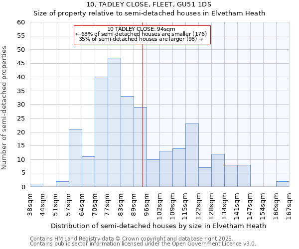 10, TADLEY CLOSE, FLEET, GU51 1DS: Size of property relative to detached houses in Elvetham Heath