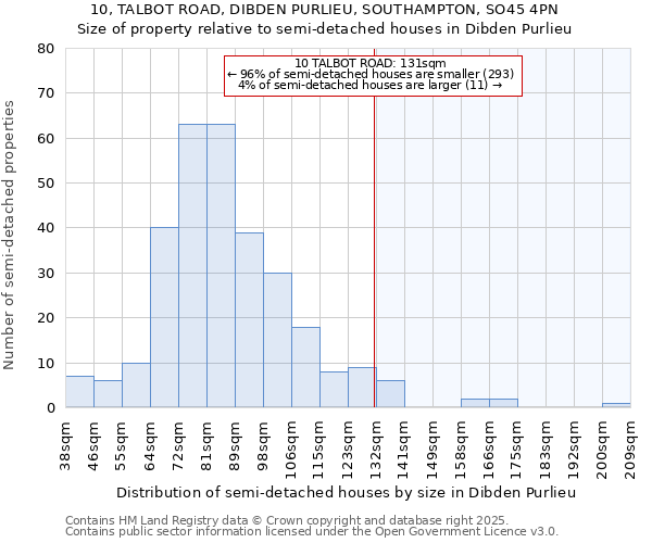 10, TALBOT ROAD, DIBDEN PURLIEU, SOUTHAMPTON, SO45 4PN: Size of property relative to detached houses in Dibden Purlieu