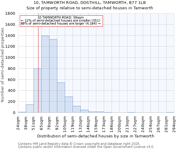 10, TAMWORTH ROAD, DOSTHILL, TAMWORTH, B77 1LB: Size of property relative to detached houses in Tamworth