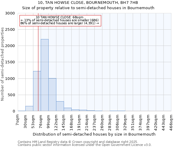 10, TAN HOWSE CLOSE, BOURNEMOUTH, BH7 7HB: Size of property relative to detached houses in Bournemouth